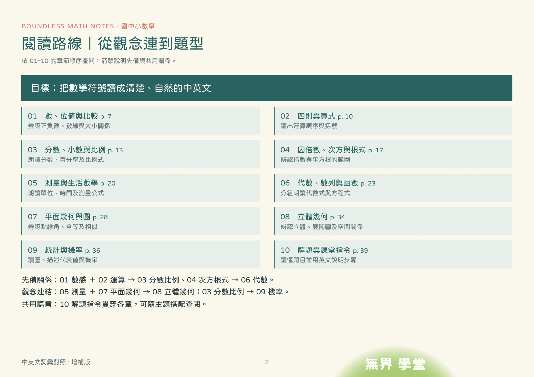 雙語數學經典對照講義試閱：閱讀路線