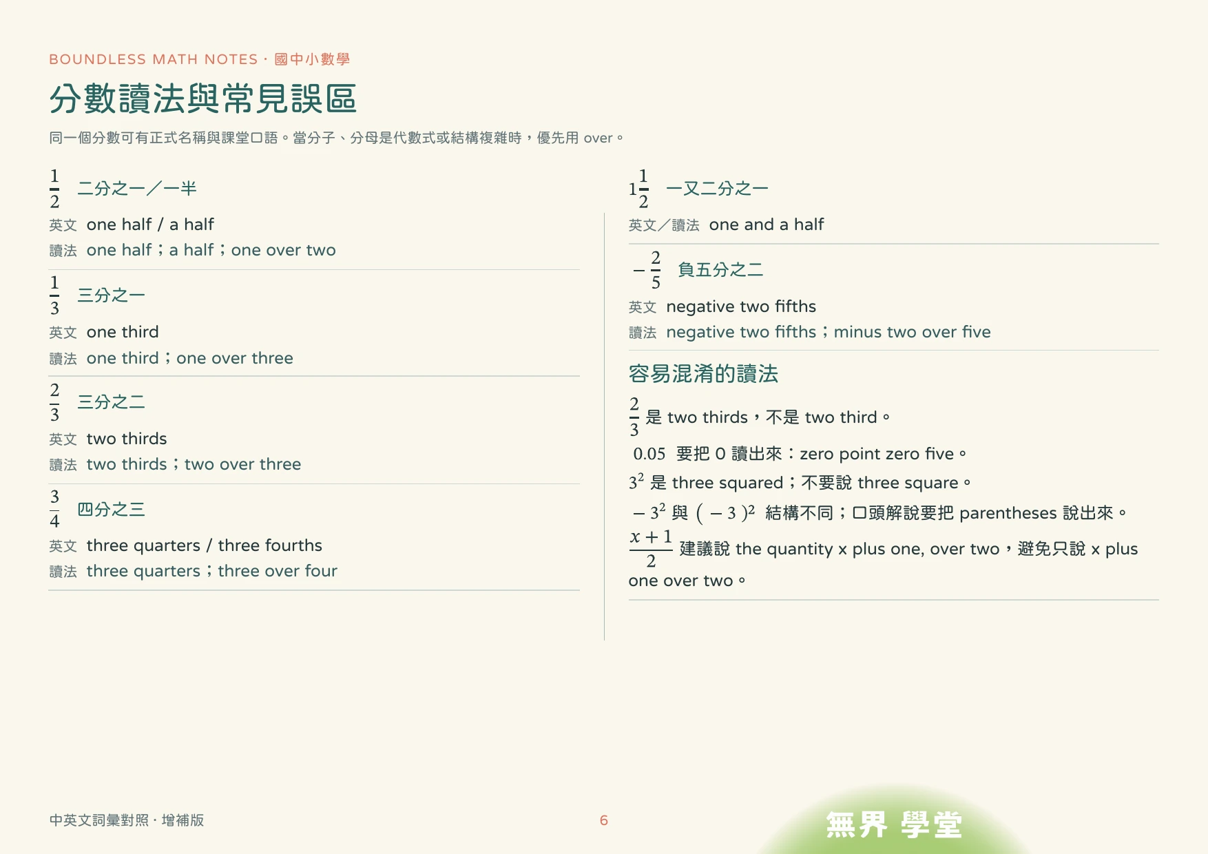 雙語數學經典對照講義試閱：分數讀法與常見誤區