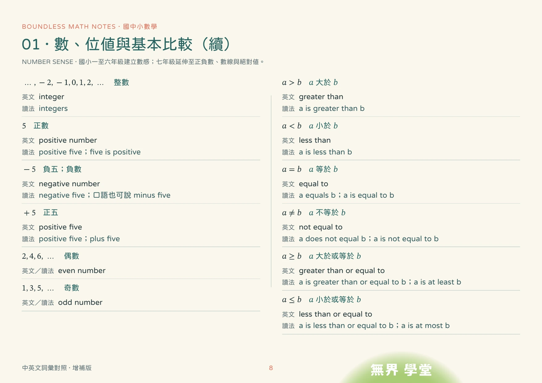 雙語數學經典對照講義試閱：數與位值基本比較