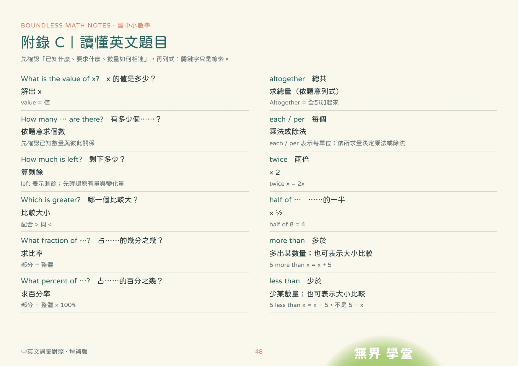 雙語數學經典對照講義試閱：附錄與常見英文題意