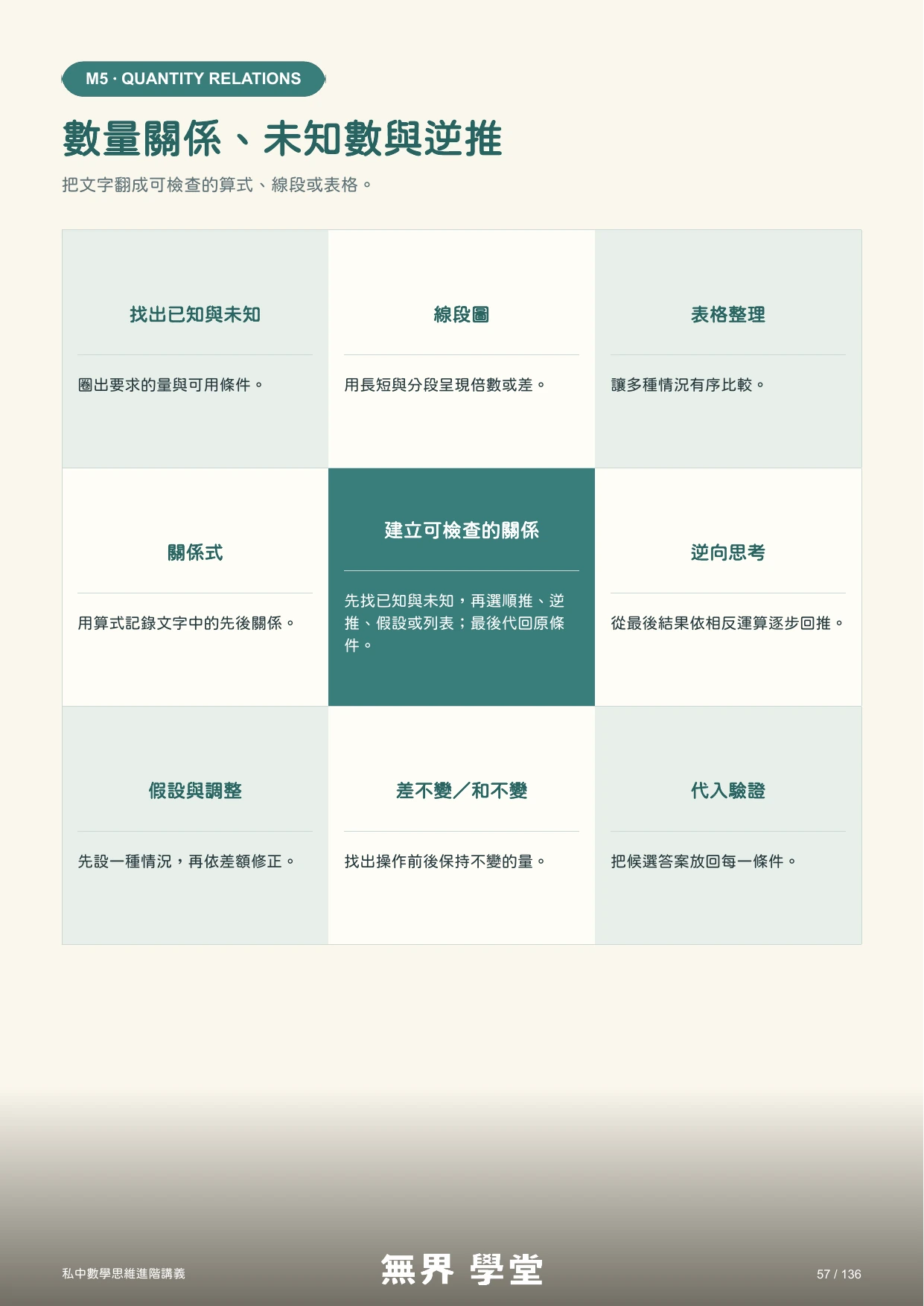 試閱頁：數量關係、未知數與逆推