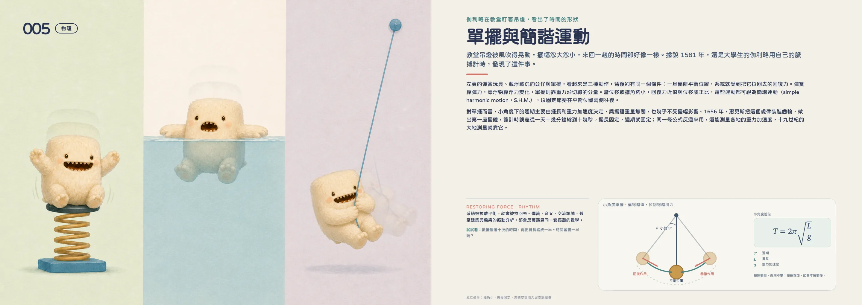 《數學科學100》單擺與簡諧運動跨頁：等長鞦韆上的不同乘客同步擺動