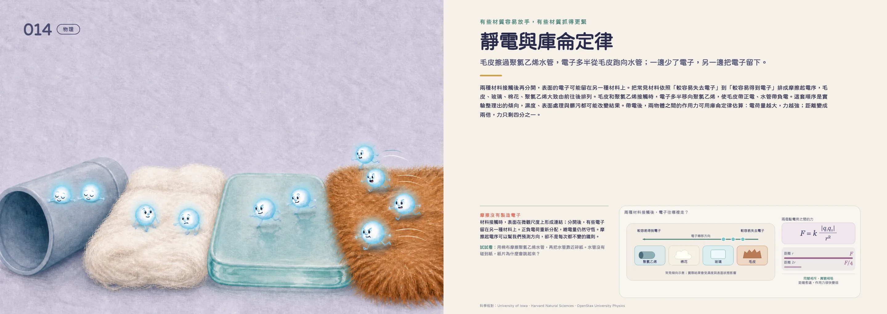 《數學科學100》靜電與庫侖定律跨頁：摩擦起電序、電子轉移與距離改變的作用力圖解