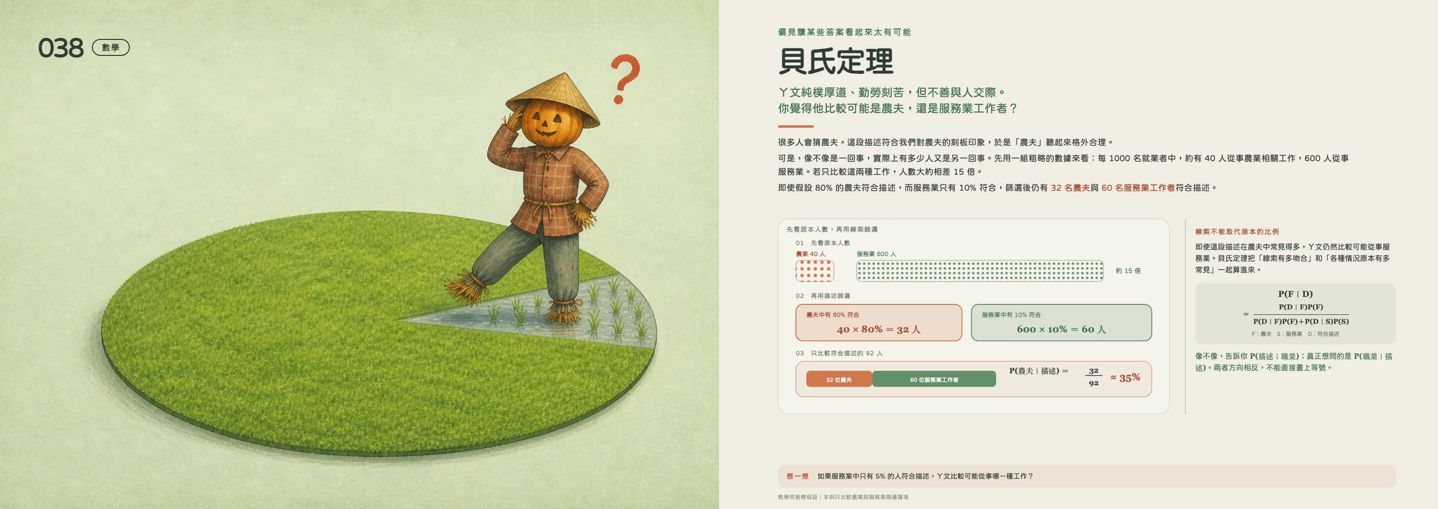 《數學科學100》貝氏定理跨頁：以農夫與服務業的基礎比例說明機率判斷