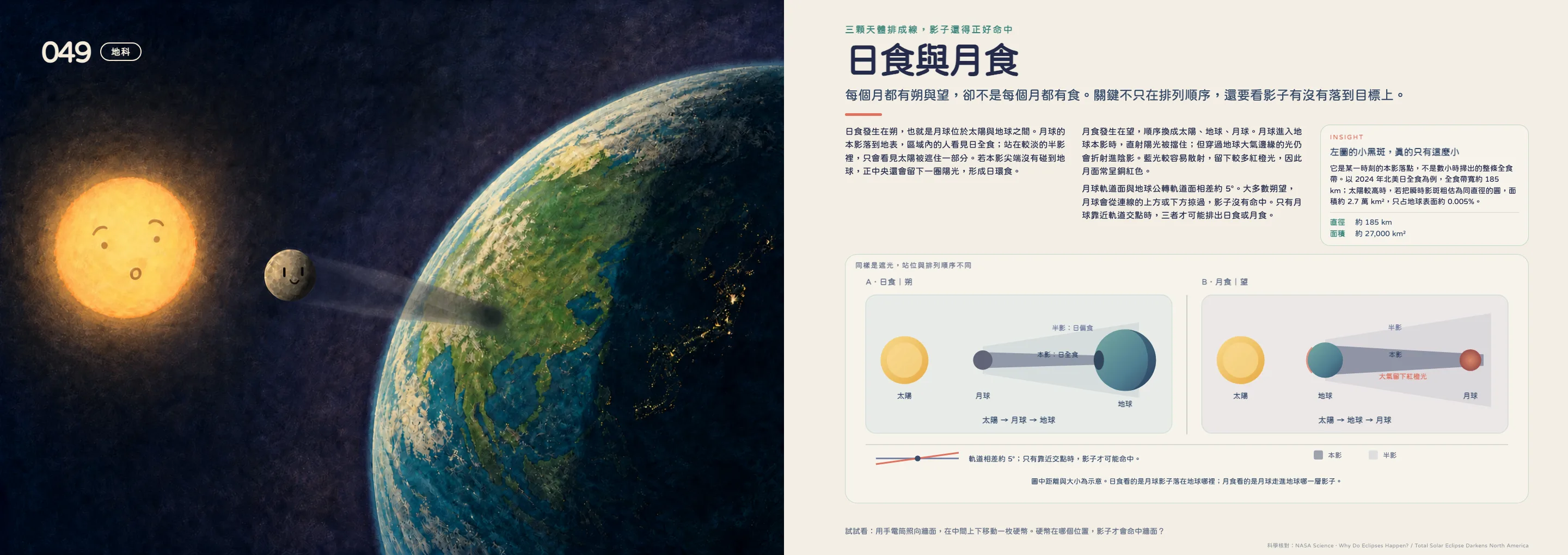 《數學科學100》日食與月食跨頁：太陽、地球與月球的光影幾何圖解